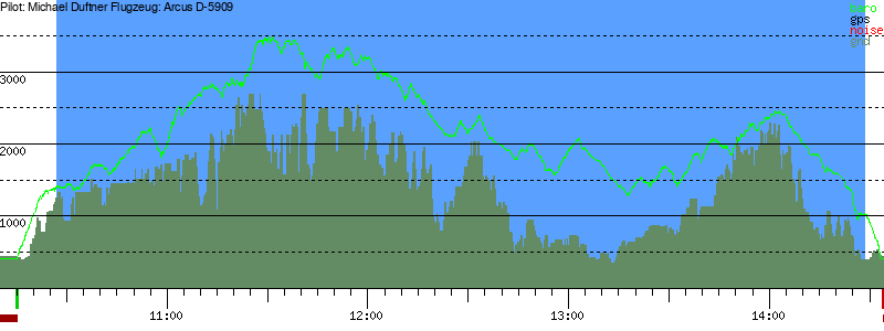 Barometer